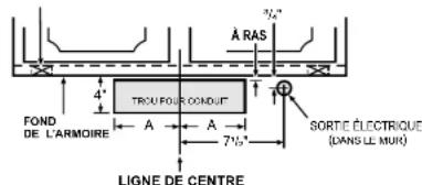 FOND DE L'ARMOIRE TROU FOU R CONDUIT A A 7½" LIGNE DE CENTRE À RAS 3½" SORTÉ ÉLECTRIQUE (DANS LE MUX)