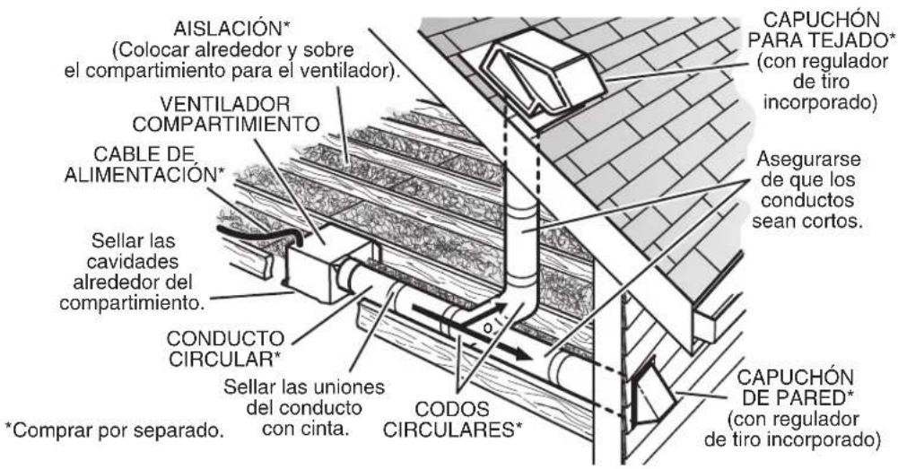 BROAN L150E - PRECAUCIÓN - 2