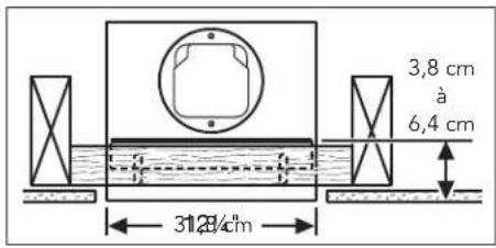 3,8 cm à 6,4 cm 31,25/4 cm