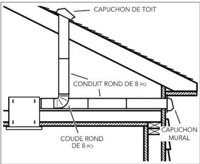 CAPUCHON DE TOIT CONDUIT ROND DE 8 PO COUDE ROND DE 8 PO CAPUCHON MURAL