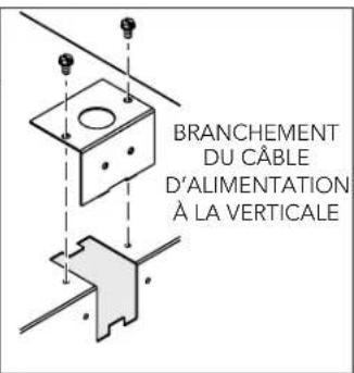 BRANCHEMENT DU CÂBLE D'ALIMENTATION À LA VERTICALE