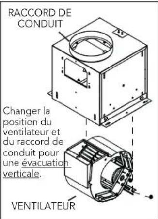 RACCORD DE CONDUIT Changer la position du ventilateur et du raccord de conduit pour une évacuation verticale. VENTILATEUR