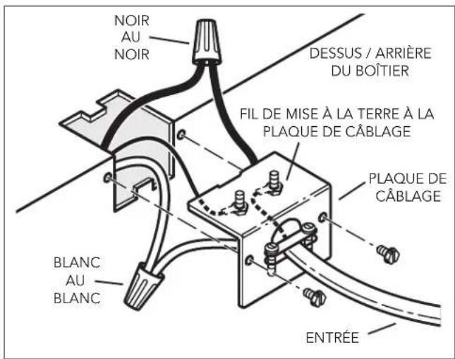 NOIR AU NOIR DESSUS / ARRIÈRE DU BOÎTIER FIL DE MISE À LA TERRE À LA PLAQUE DE CÂBLAGE PLAQUE DE CÂBLAGE ENTRÉE BLANC AU BLANC