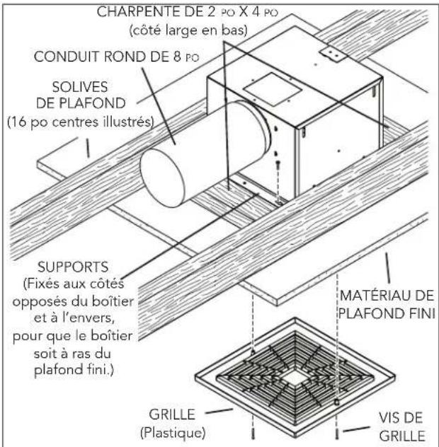 CHARPENTE DE 2 PO X 4 PO (côté large en bas) CONDUIT ROND DE 8 PO SOLIVES DE PLAFOND (16 po centres illustrés) SUPPORTS (Fixés aux côtés opposés du boîtier et à l'envers, pour que le boîtier soit à ras du plafond fini.) MATÉRIAU DE PLAFOND FINI GRILLE (Plastique) VIS DE GRILLE