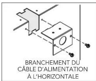 BRANCHEMENT DU CÂBLE D'ALIMENTATION À L'HORIZONTALE