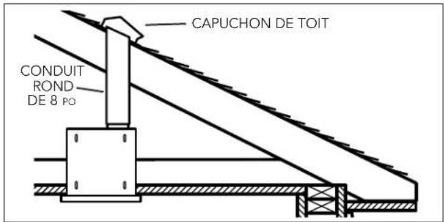 CAPUCHON DE TOIT CONDUIT ROND DE 8 PO