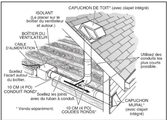 NuTone Flex AEN50 - FONCTIONNEMENT - 2