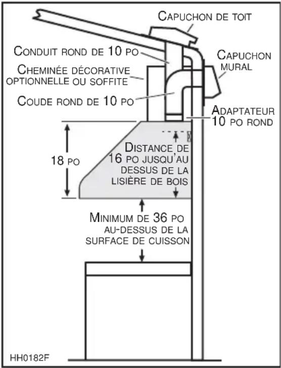 BROAN Elite EPD6142SS - AVERTISSEMENT - 1
