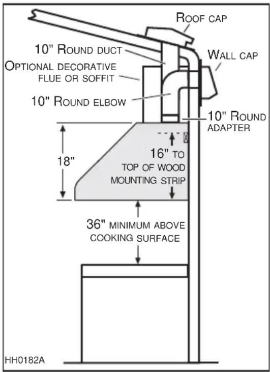 BROAN Elite EPD6142SS - WARNING - 1