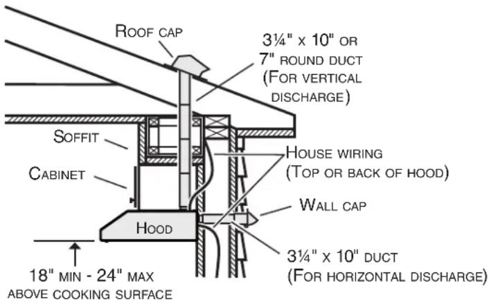 NuTone AHSL130SS - Install Ductwork (Ducted Installations Only) - 1