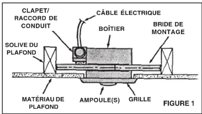 NuTone 9417DNM - Voir FIGURE 2 - 1
