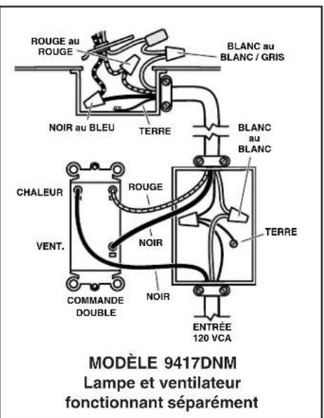 NuTone 9417DNM - UTILISATION ET ENTRETIEN - 7