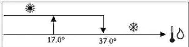 DAIKIN FWR08AATV3 - ADJUSTMENT LOGIC COOLING/HEATING SWITCHING - 1