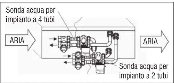 DAIKIN FWL25DATV3 - FWD - 1
