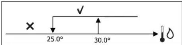DAIKIN FWL25DAFV3 - CONSENSO DE AGUA - 1