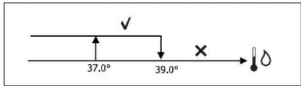 DAIKIN FWL04DAFV3 - CONSENSO RESISTENZA DA SONDA ACQUA - 1