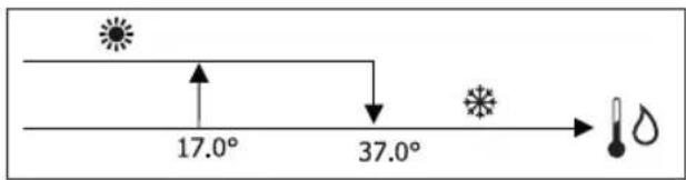 DAIKIN FWL06DAFV3 - LOGICHE DI REGOLAZIONE COMMUTAZIONE RAFFREDDAMENTO/ RISCALDAMENTO - 1