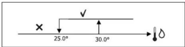 DAIKIN FWL06DAFV3 - VÁLVULA ON/OFF - 6
