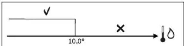 DAIKIN FWL02DATVS - CONSENSO DE AGUA - 1
