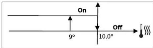 DAIKIN FWL02DATVS - ACTIVATION - 1