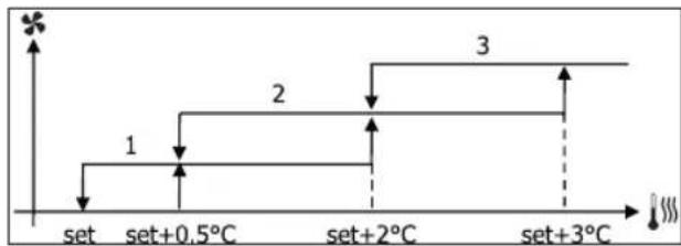 DAIKIN FWL02DATVS - MEHIO 3AДАньИ X IAPAMETPOB - 2