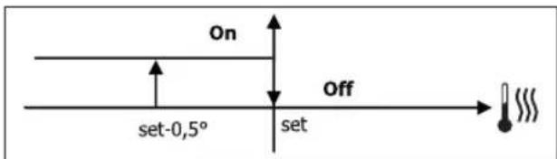 DAIKIN FWL02DATVS - AKTUBPOBAHNE - 1