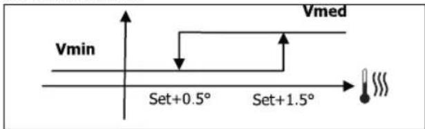 DAIKIN FWL02DATVS - LOGICA - 1