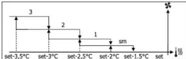 DAIKIN FWL02DATVS - AEPIEMOEMADIABAOIMEI - 8