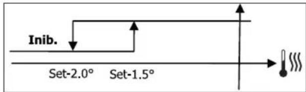 DAIKIN FWL02DATVS - LOGIC - 2