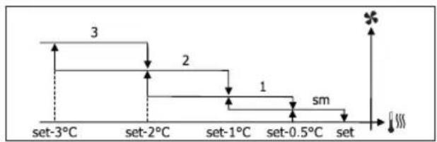 DAIKIN FWL02DATVS - VENTILATIE IN STAPPEN - 4