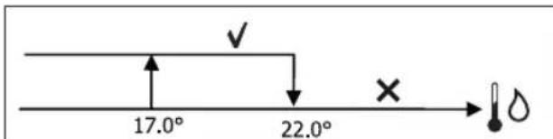 DAIKIN FWL02DATVS - PA3PEWAIUIN CNTHAN BOHON CNTEMbl - 1