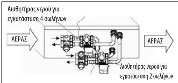 DAIKIN FWL02DATVS - FWD - 1