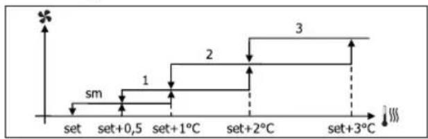 DAIKIN FWL02DATVS - VENTILACAO NIVELADA - 3