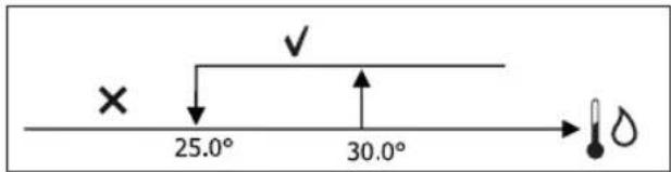 DAIKIN FWL02DATVS - CONSENSUS VAN HET WATER - 1