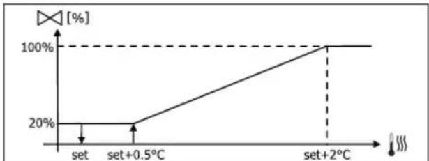 DAIKIN FWL02DATVS - MOyUNHPYIOU KJIAPAH - 1