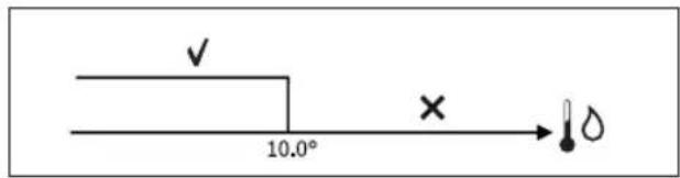 DAIKIN FWL02DATVS - CONSENSUS VAN HET WATER - 1