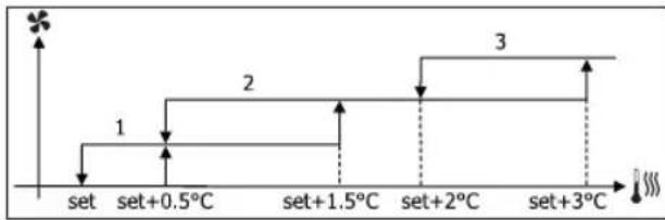 DAIKIN FWL02DATVS - sm CBEPXMNHMAJIbHAR CKOPOCTb - 1