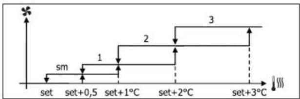 DAIKIN FWL02DATVS - VENTILATION A PALIERS - 3
