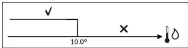 DAIKIN FWL02DATVS - ENGEDELY A VIZHOMERSEKLET ALAPJAN - 1