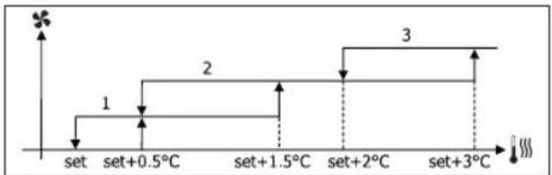 DAIKIN FWL02DATVS - AEPIEMOEMADIABAOIMEI - 7