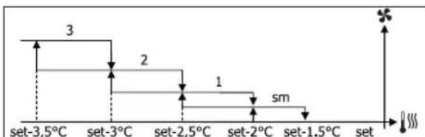 DAIKIN FWL02DATVS - VENTILACION POR GRADOS - 9