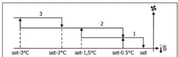 DAIKIN FWL02DATVS - VENTILACAO NIVELADA - 6