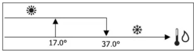 DAIKIN FWL02DATVS - EINSTELLUNGSLOGIKEN UMSCHALTEN KUHLBETRIEB/HEIZBETRIEB - 1