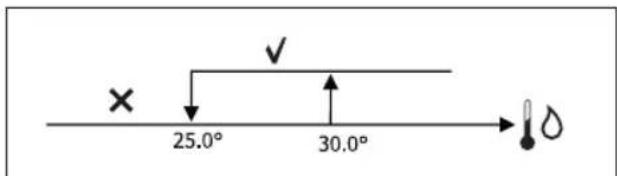 DAIKIN FWL02DATVS - CONSENSO VALVOLA DA SONDA ACQUA - 1