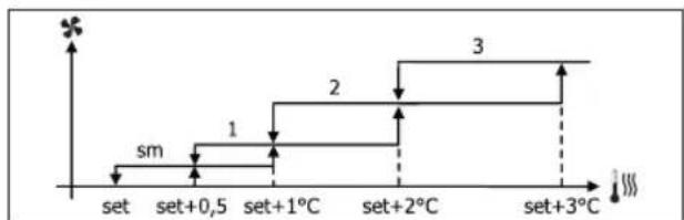 DAIKIN FWL02DATVS - MEHIO 3AДАньИ X IAPAMETPOB - 4