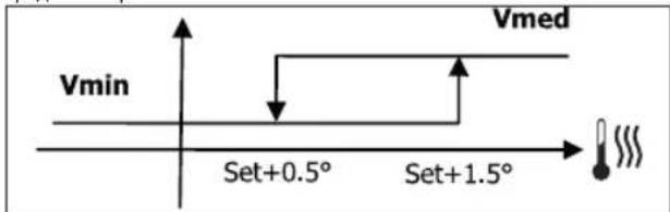 DAIKIN FWL02DATVS - JIOTUHECKAR CXEMA - 1