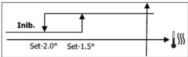 DAIKIN FWL02DATVS - JIOTUHECKAR CXEMA - 2