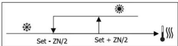 DAIKIN FWL02DATVS - JIOTNUCHECKNE CXEMbl HACTPOEK IPEKJIIOUCHNE OXIAJXDEHNA/OTONJIENHA - 3