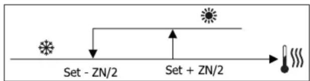 DAIKIN FWL02DATVS - EINSTELLUNGSLOGIKEN UMSCHALTEN KUHLBETRIEB/HEIZBETRIEB - 3