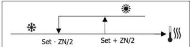 DAIKIN FWL02DATVS - INSTELLINGENLOGICA'S OMSCHAKELING KOELING/VERWARMING - 3
